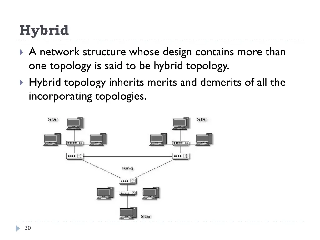 hybrid