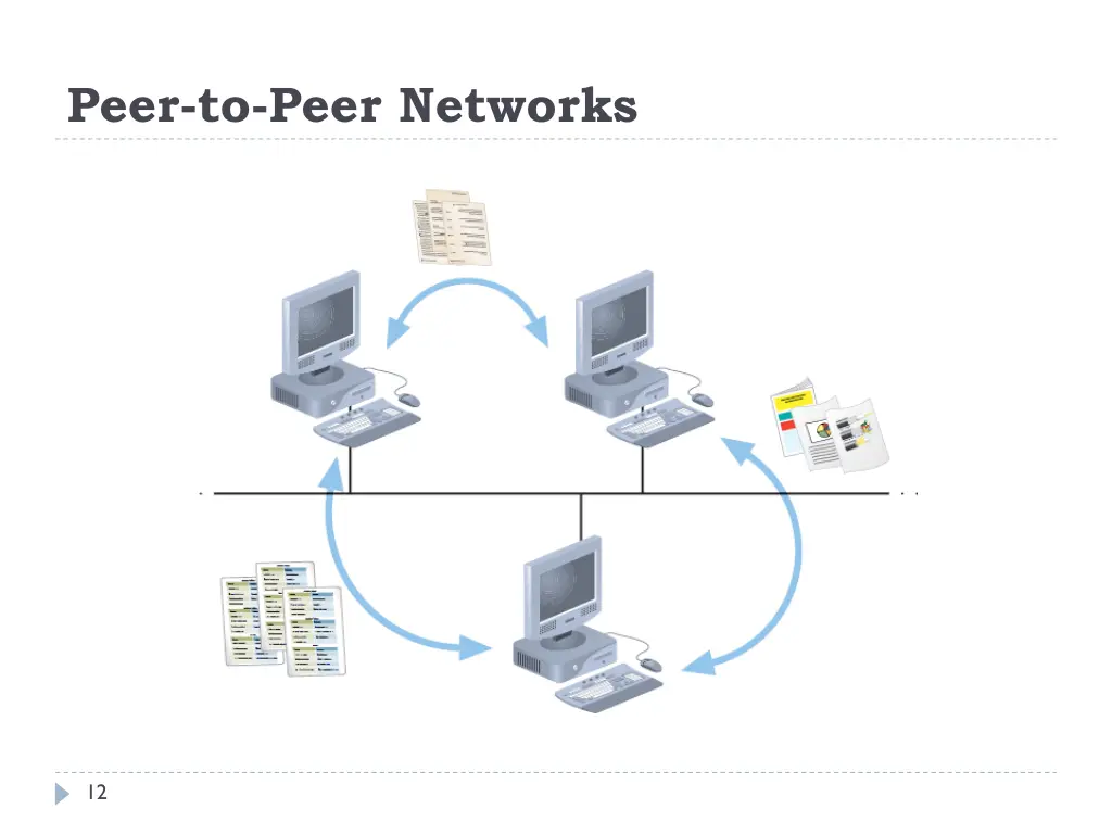 peer to peer networks 1