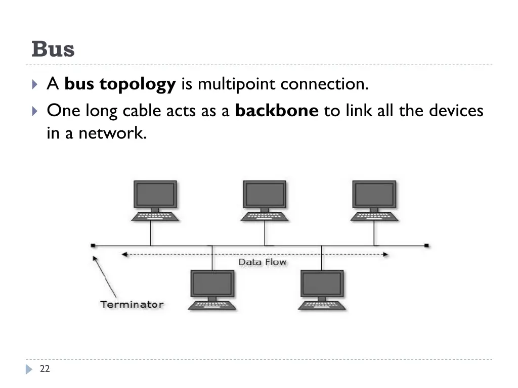 slide22