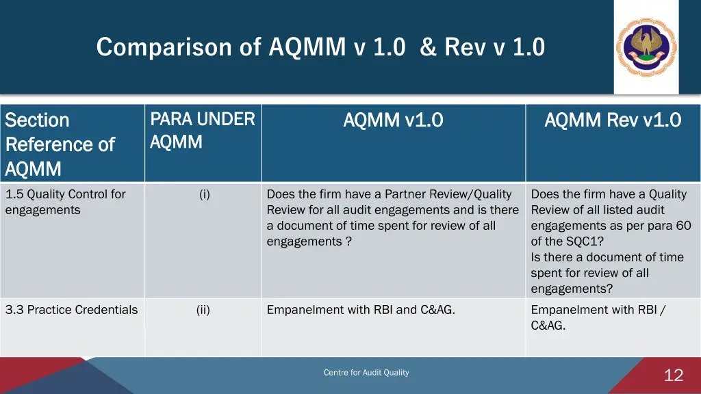 comparison of aqmm v 1 0 rev v 1 0