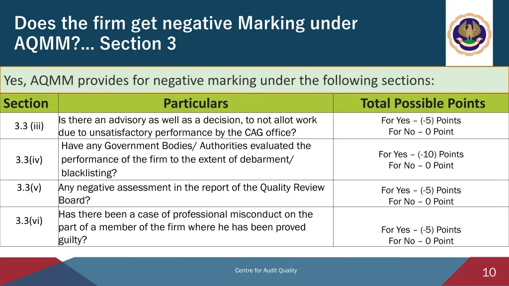 does the firm get negative marking under aqmm