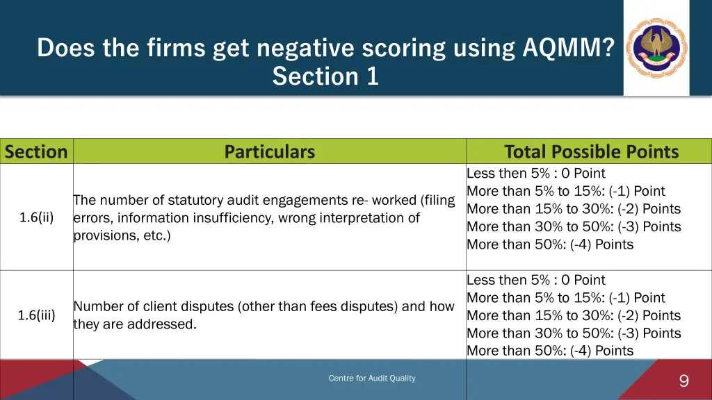 does the firms get negative scoring using aqmm