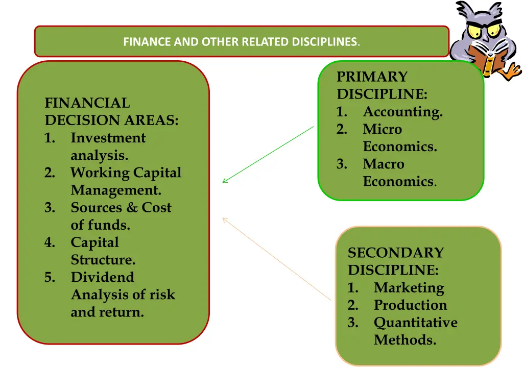 finance and other related disciplines