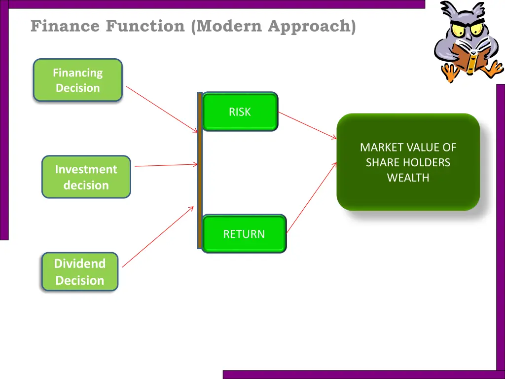 finance function modern approach