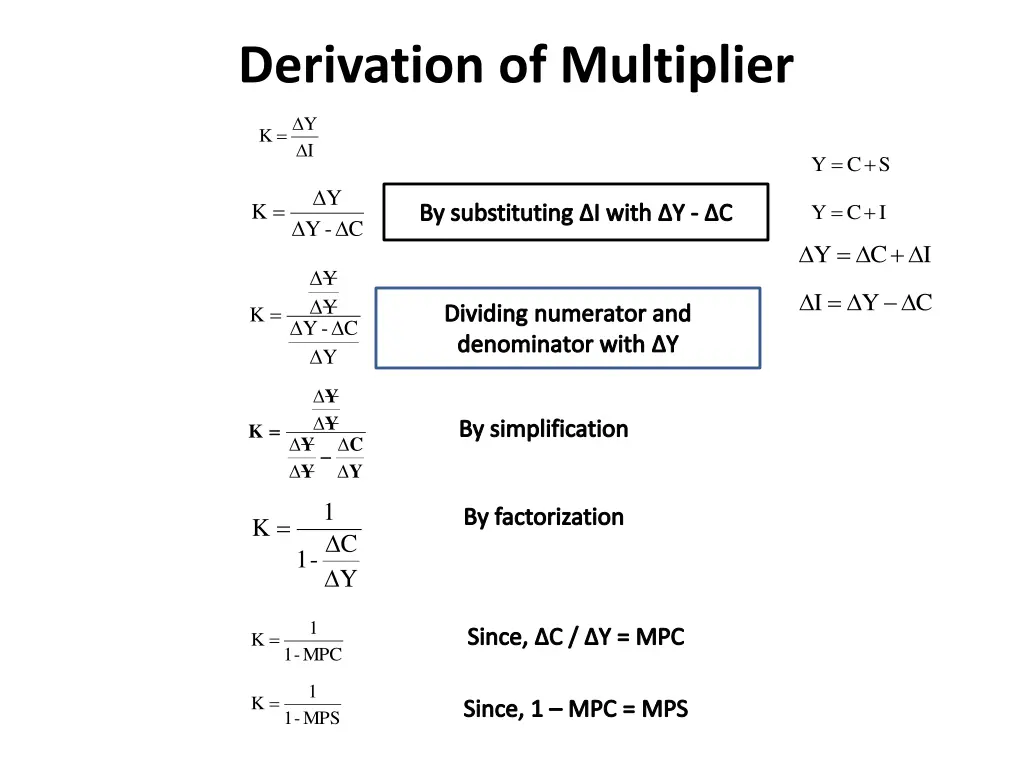 derivation of multiplier