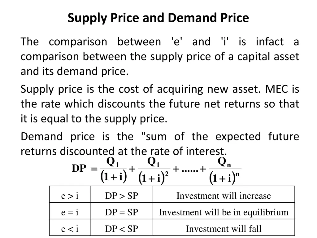 supply price and demand price