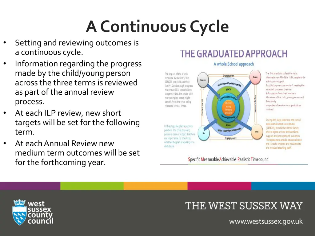 a continuous cycle setting and reviewing outcomes