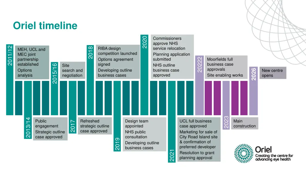 oriel timeline