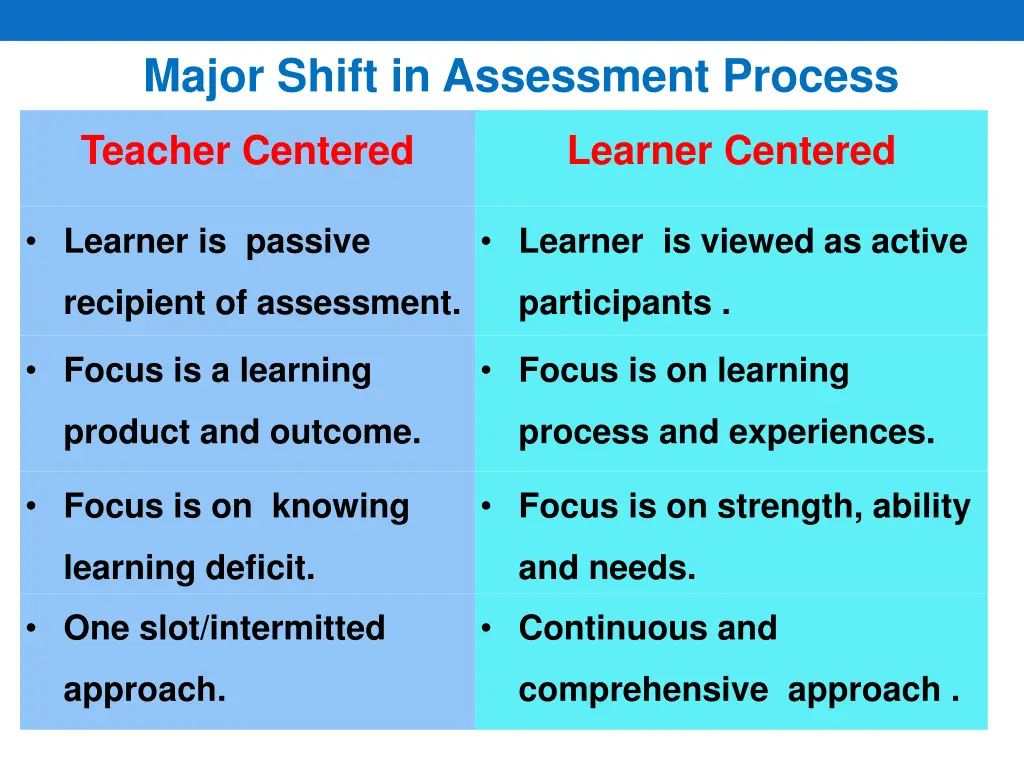 major shift in assessment process