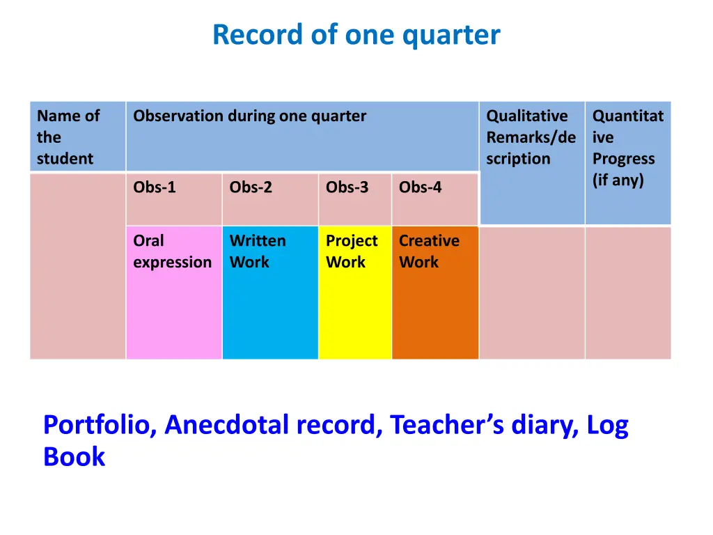 record of one quarter