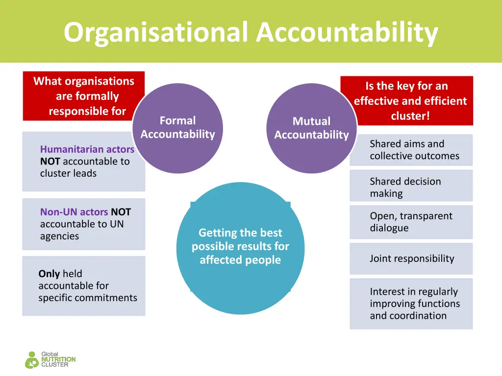 organisational accountability