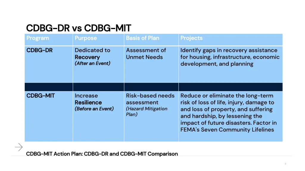 cdbg cdbg dr vs cdbg dr vs cdbg mit program