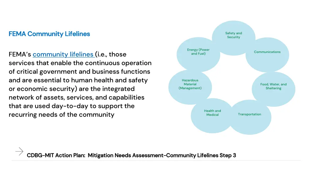 fema community lifelines fema community lifelines