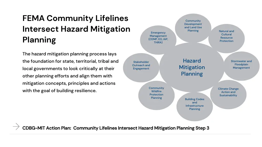 fema community lifelines intersect hazard