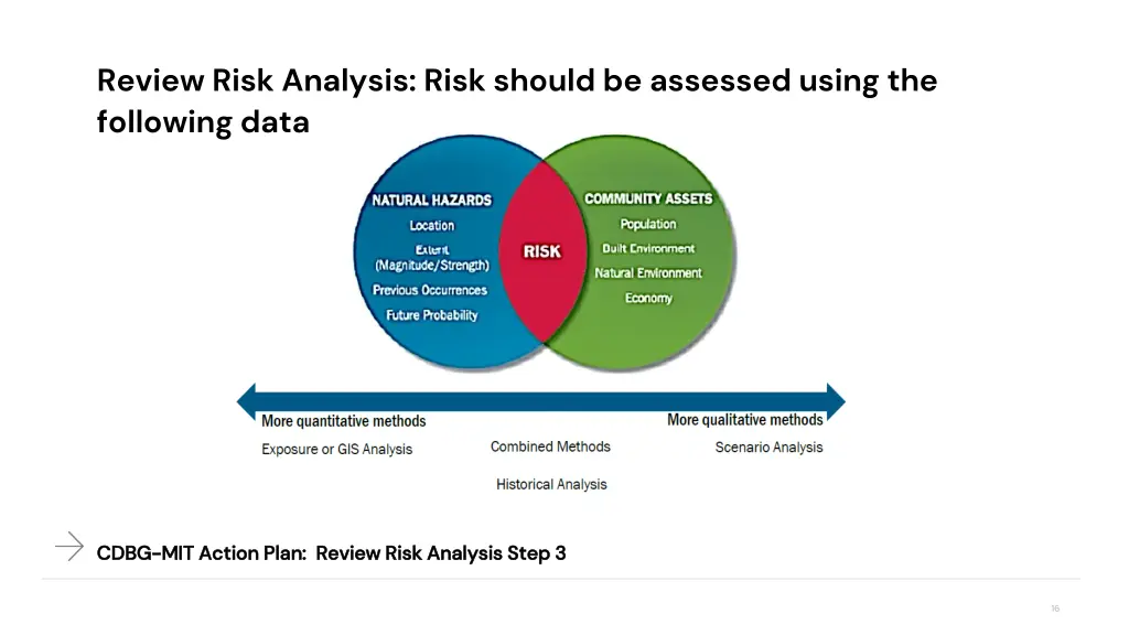 review risk analysis risk should be assessed