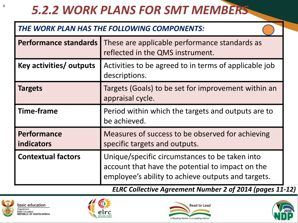 5 2 2 work plans for smt members