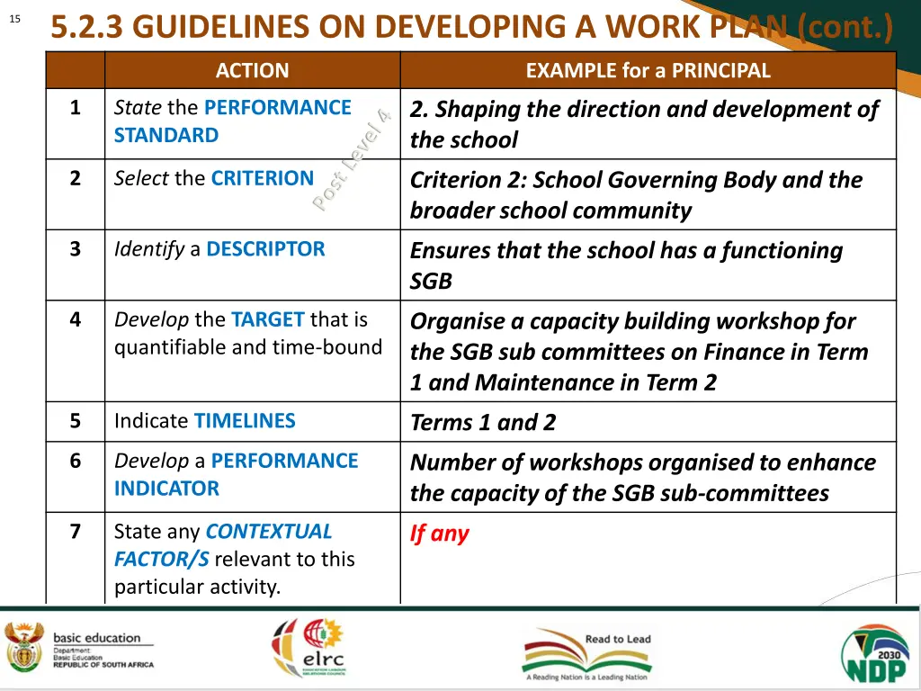 5 2 3 guidelines on developing a work plan cont 2