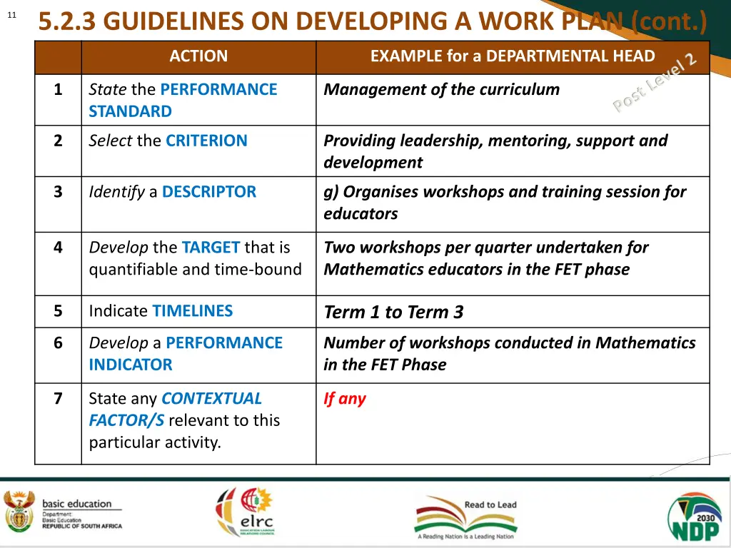 5 2 3 guidelines on developing a work plan cont