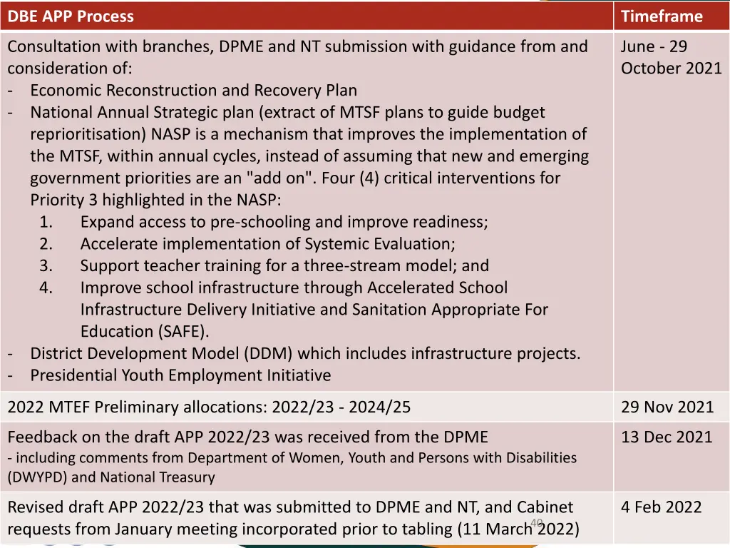 dbe app process