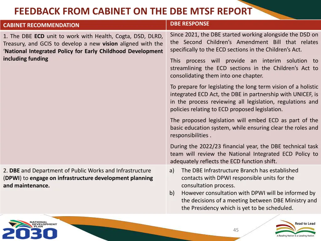 feedback from cabinet on the dbe mtsf report