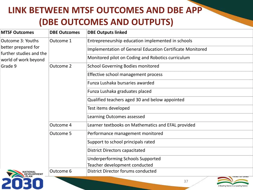 link between mtsf outcomes 1