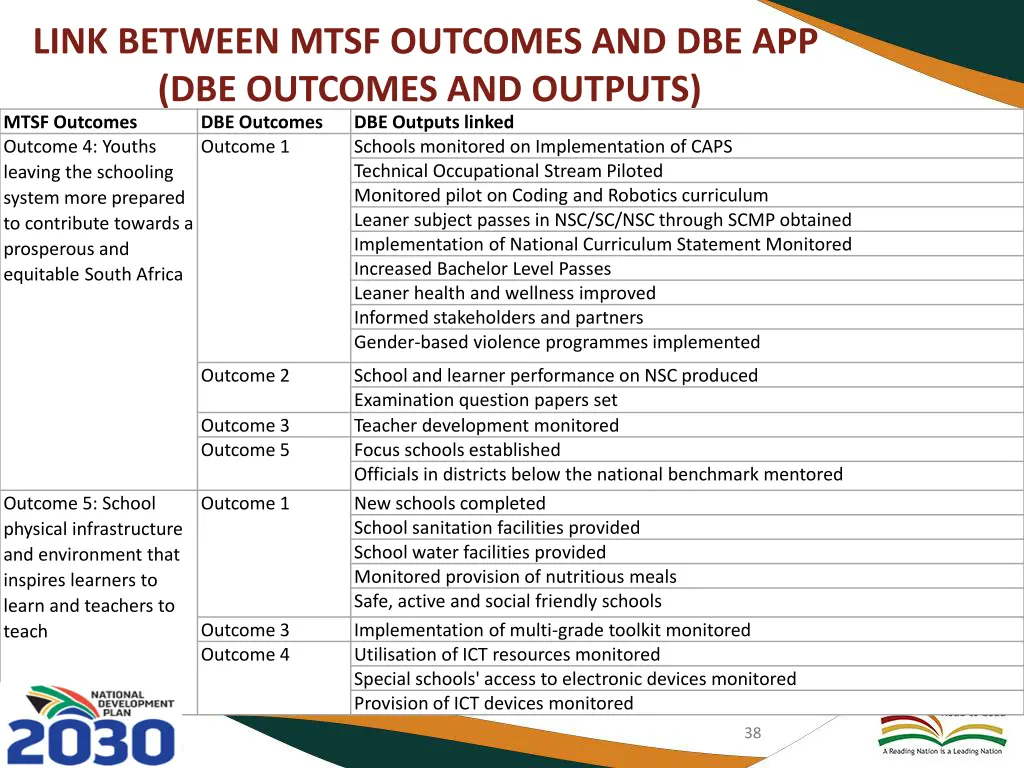 link between mtsf outcomes 2