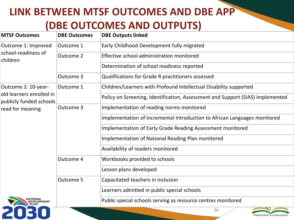 link between mtsf outcomes