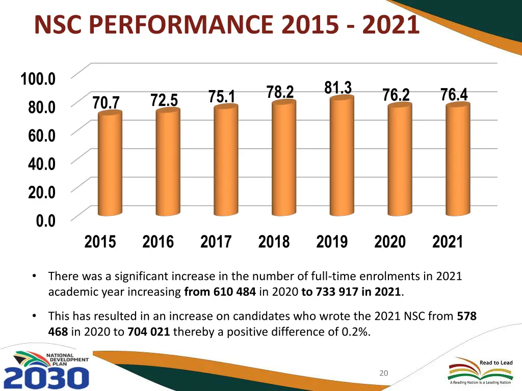 nsc performance 2015 2021