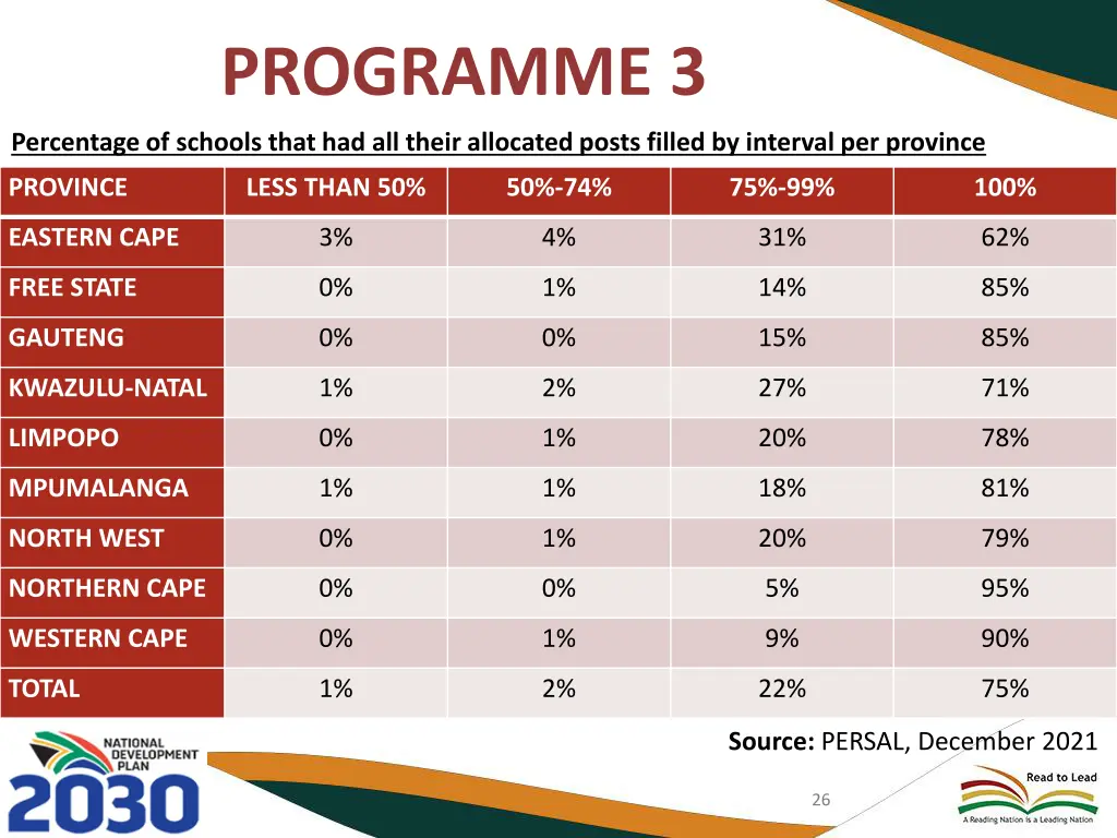 programme 3