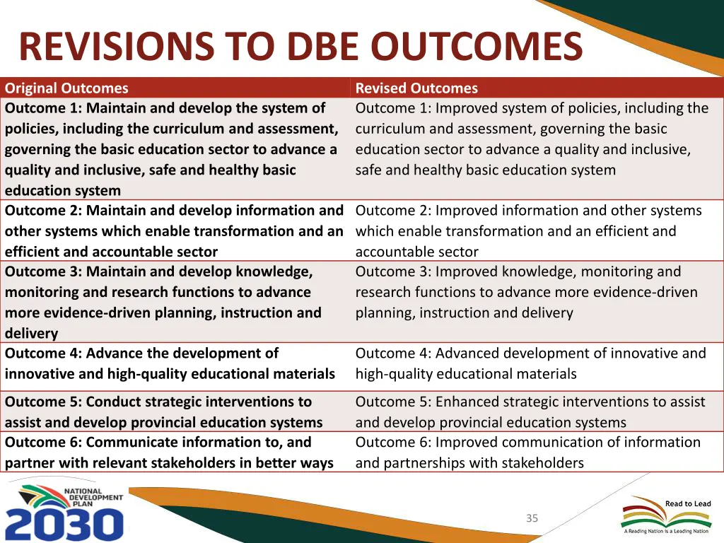 revisions to dbe outcomes