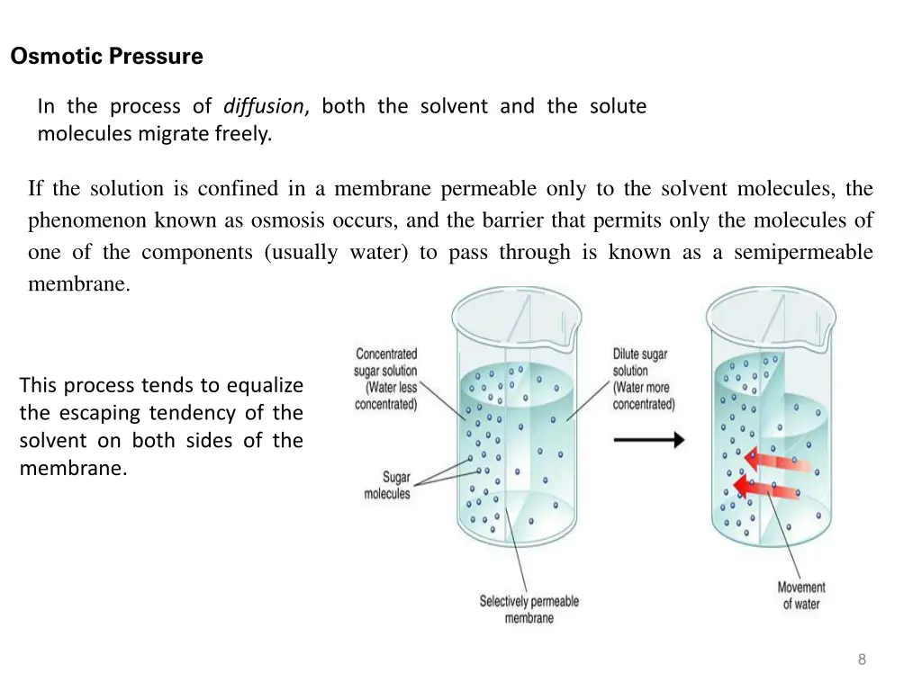 osmotic pressure