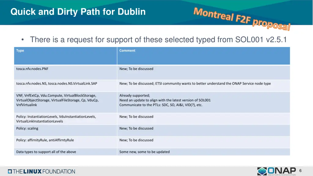 montreal f2f proposal