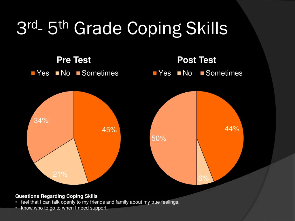 3 rd 5 th grade coping skills