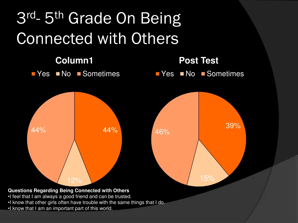 3 rd 5 th grade on being connected with others