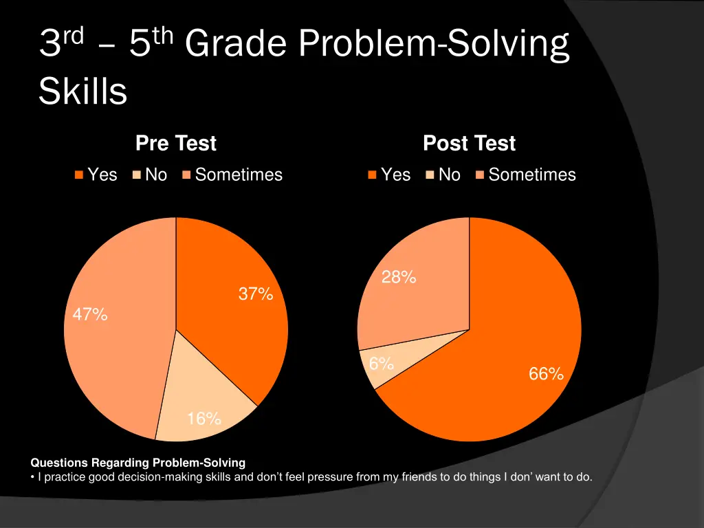 3 rd 5 th grade problem solving skills