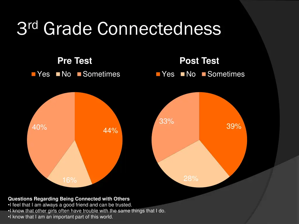 3 rd grade connectedness