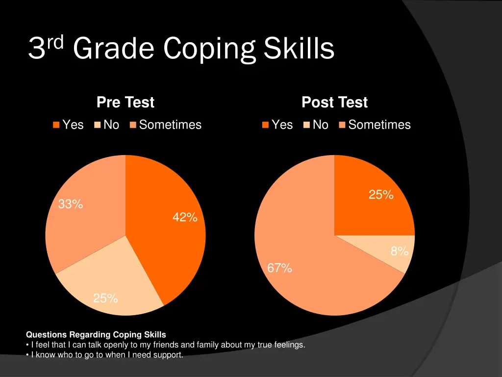 3 rd grade coping skills