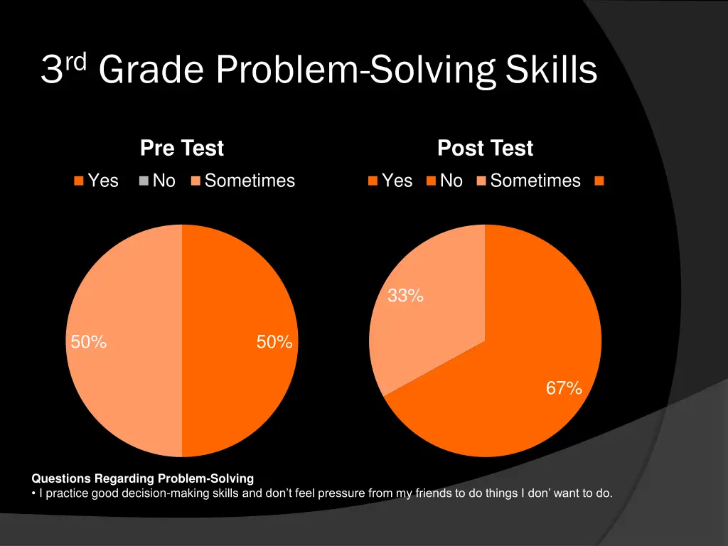 3 rd grade problem solving skills