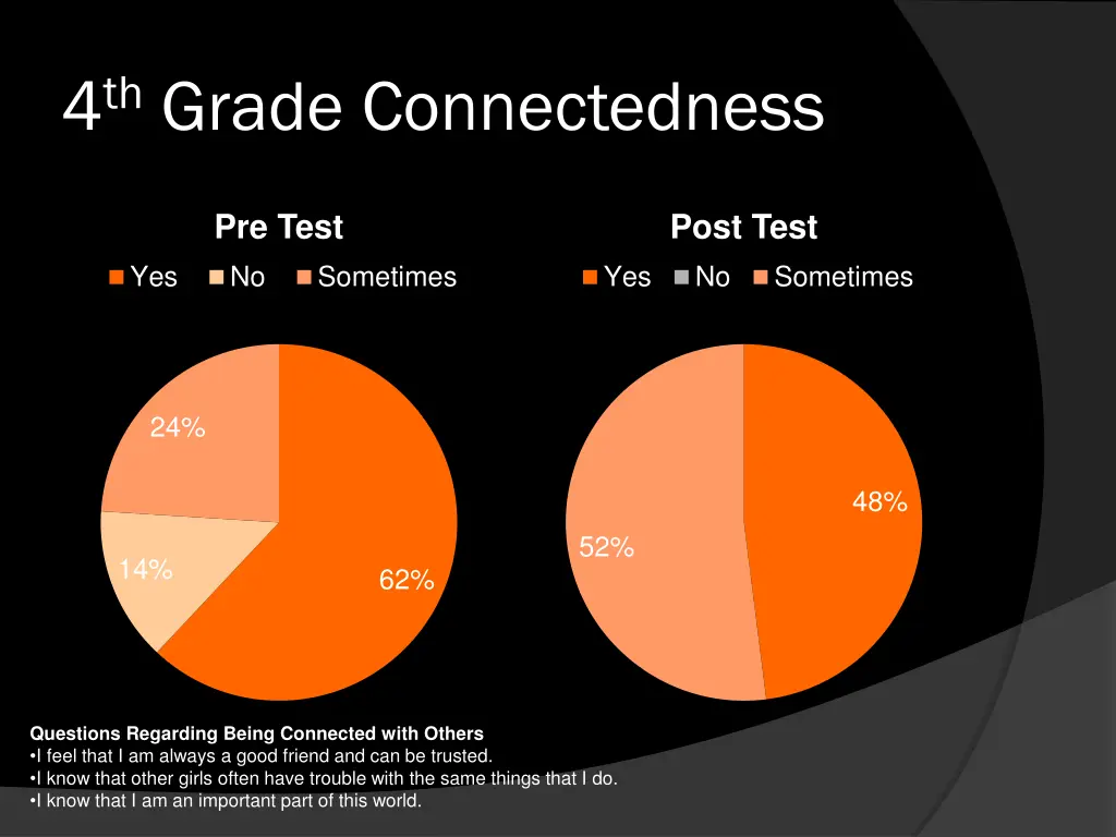 4 th grade connectedness