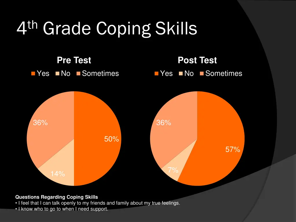 4 th grade coping skills