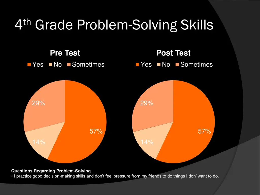 4 th grade problem solving skills