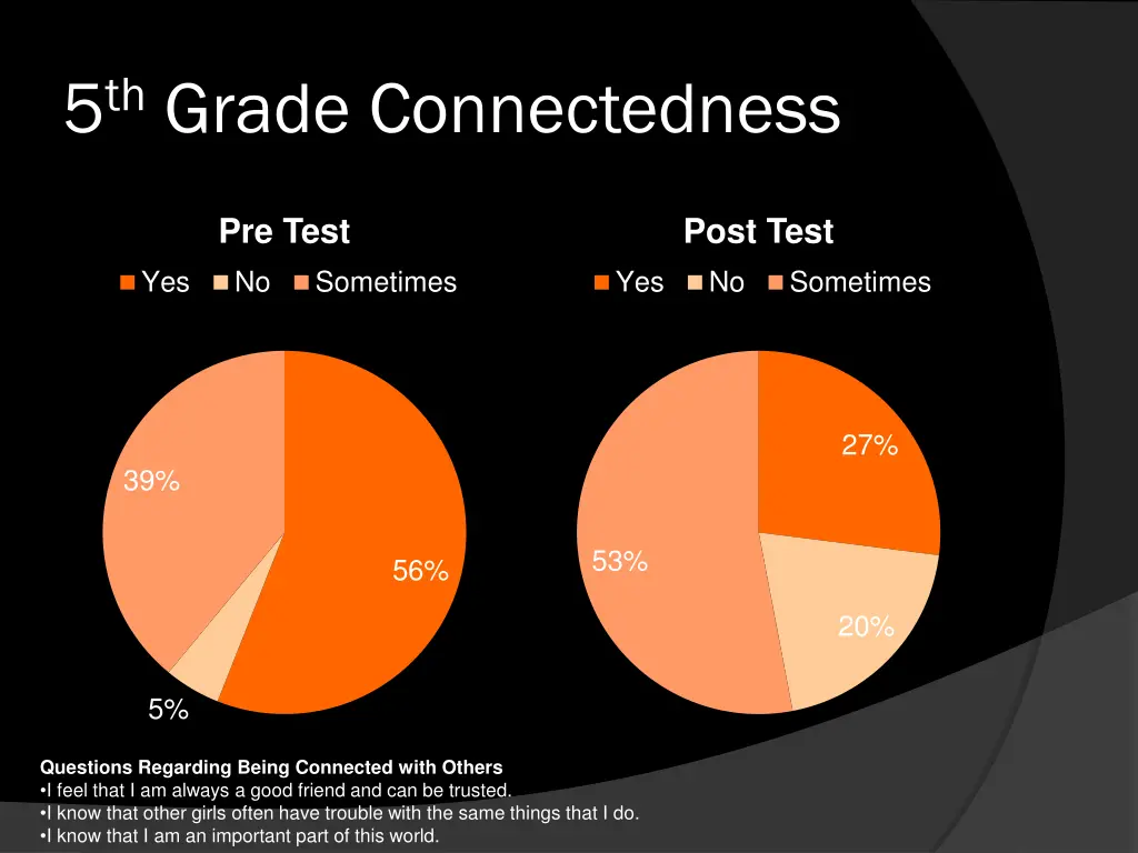 5 th grade connectedness