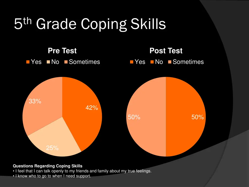 5 th grade coping skills