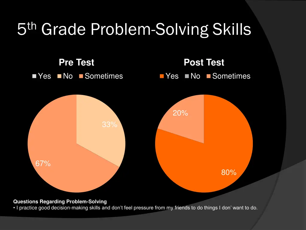 5 th grade problem solving skills