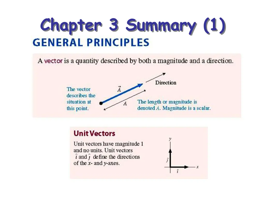 chapter 3 summary 1