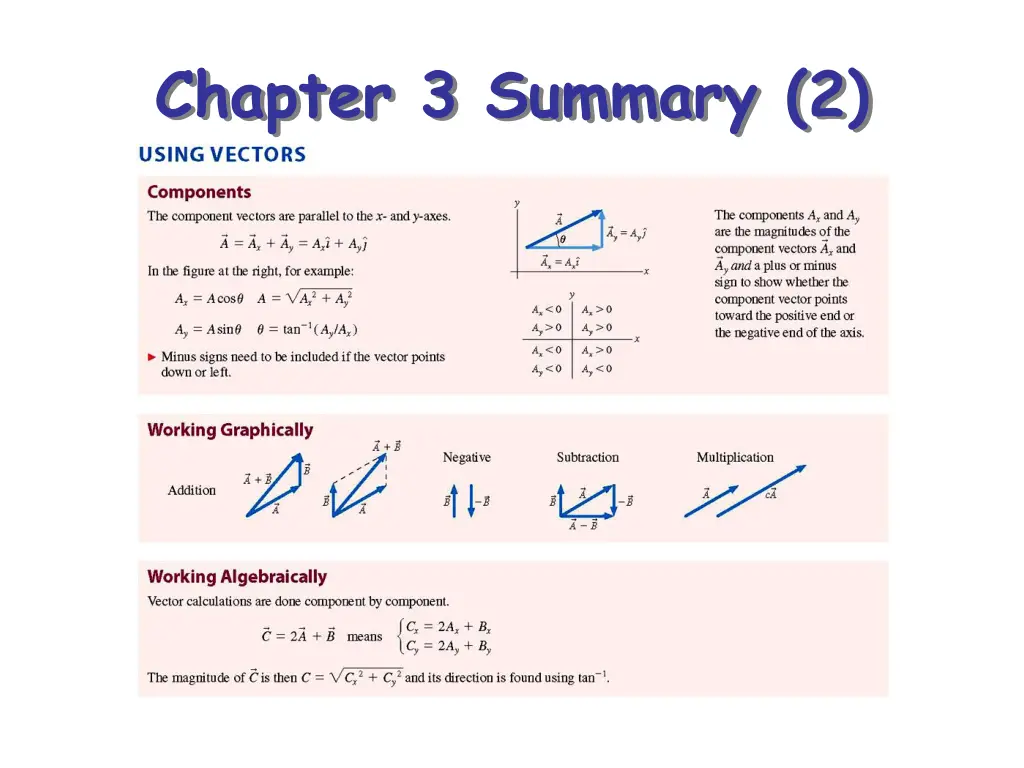 chapter 3 summary 2