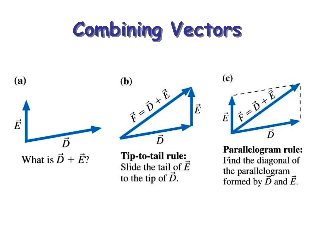 combining vectors