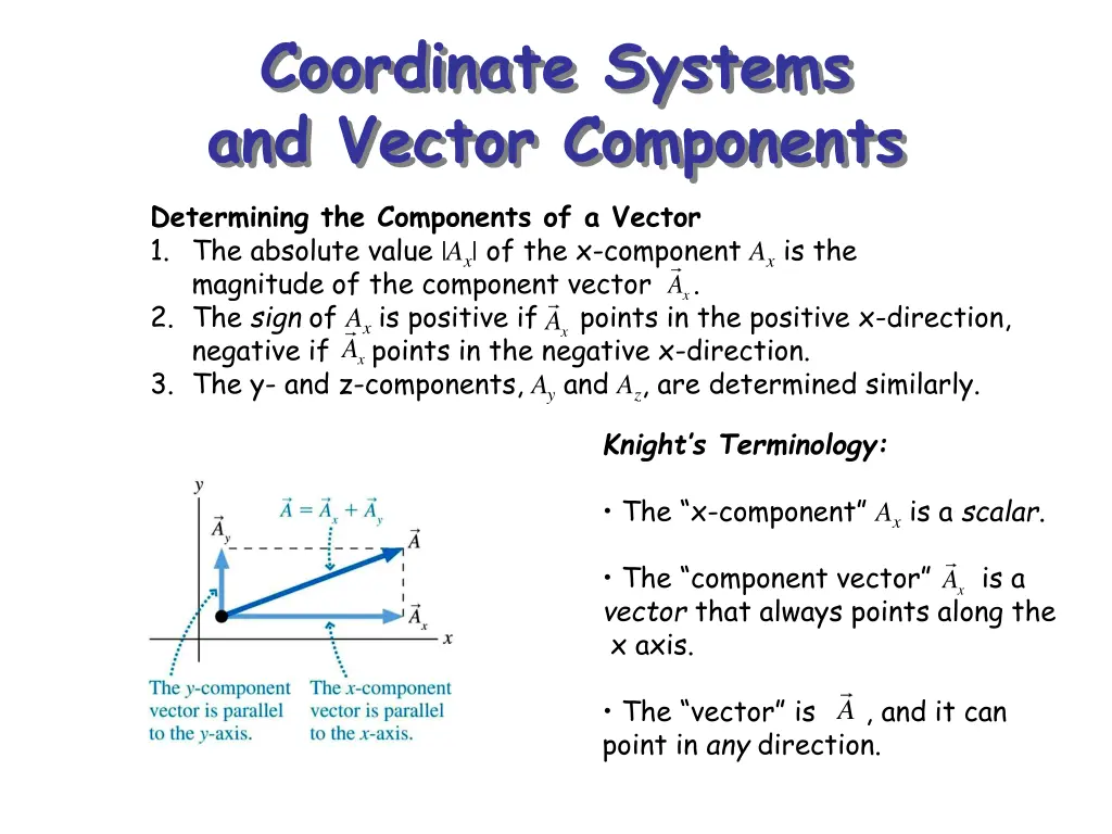 coordinate systems and vector components