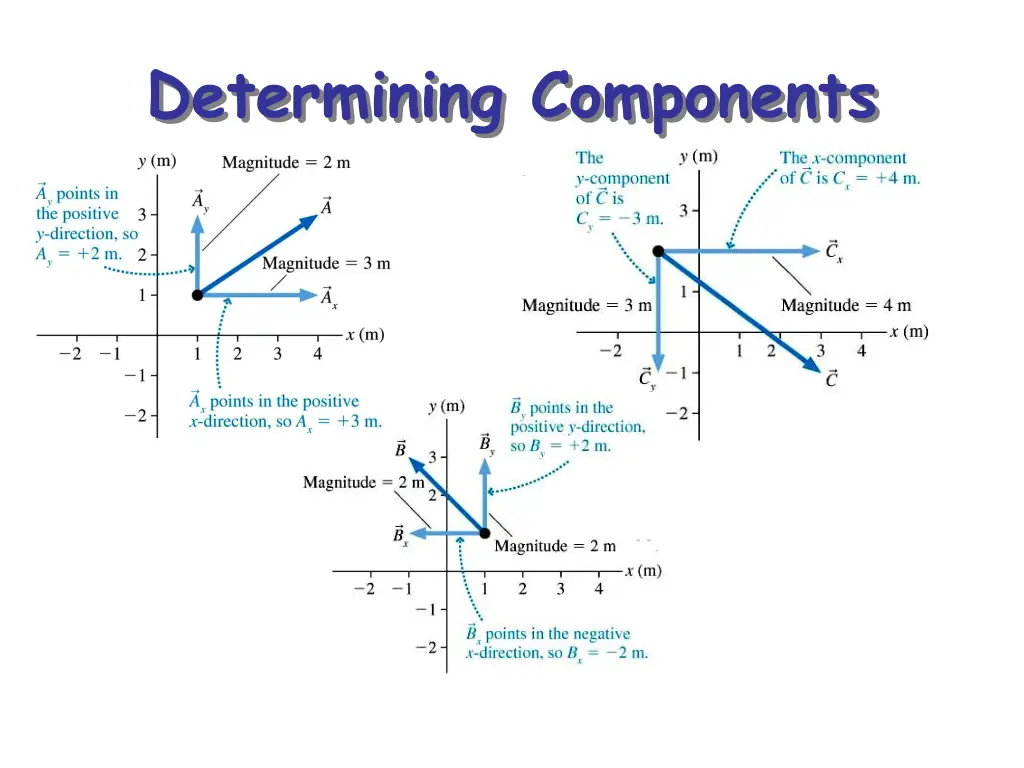 determining components