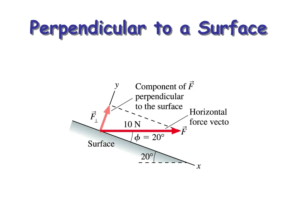 perpendicular to a surface